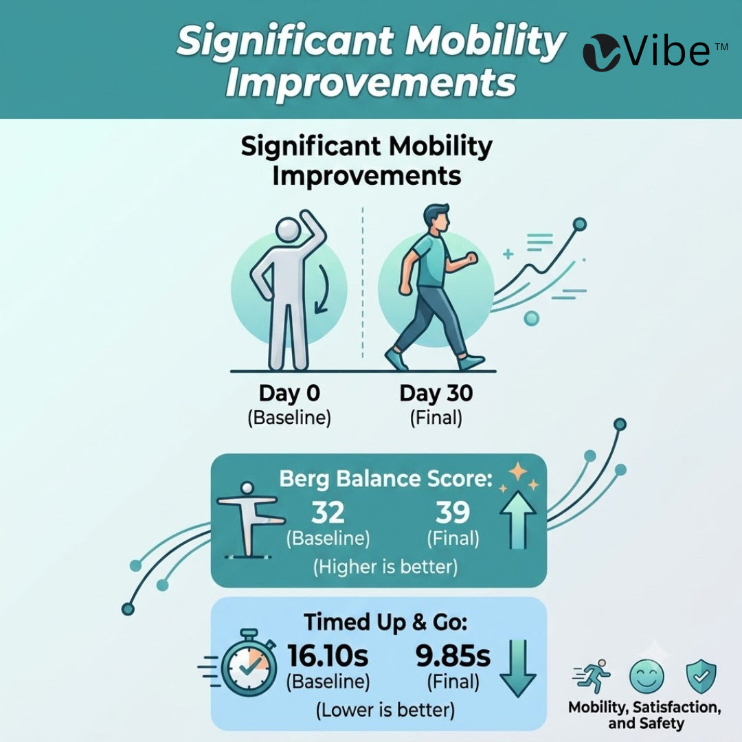 Vibe Neural Shield Sleep Socks | Clinically Validated Copper-Carbon Infused for Neuropathy Foot Comfort